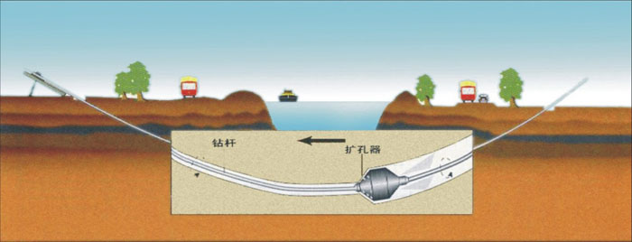 合浦pe管道穿越